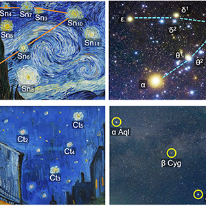 Analysis of Van Gogh's The Starry Night. (a) The central cluster of stars in The Starry Night (1889), left, and the Hyades cluster in Taurus, center. At right, the five stars in the painting (orange) are overlaid on the real stars (blue) after matching for size, orientation and position; red dashed lines show the residual differences. (b) The stars in Café Terrace at Night (1888), left, and the stars around the Summer Triangle, center. The panel at right follows the same layout as in (a). Credit: Kim et al., Scientific Reports (2026), Figs. 2, 4 and S1 (CC BY-NC-ND 4.0)