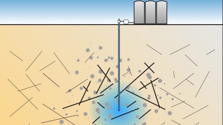 Researchers have found that the process of fluid injection and wastewater disposal has a ripple effect well beyond the injection area and can cause rapidly spreading earthquake activity.