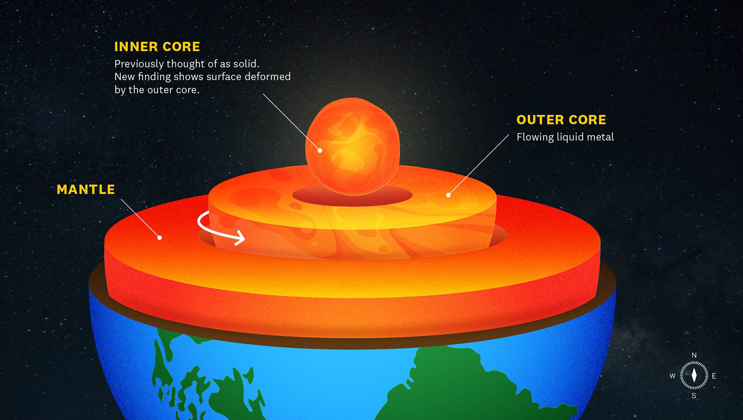 Earth s Inner Core Isn t Solid As We Were Told It Is shape shifting 