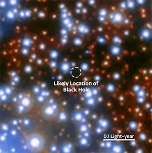 This image includes three panels. The first image at left shows the globular cluster Omega Centauri, a collection of myriad stars colored red, white, and blue on the black background of space. The second image shows the details of the central region of this cluster, with a closer view of the individual stars. The third image shows the location of the IMBH candidate in the cluster. Credit: NASA