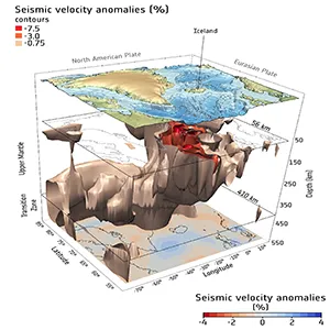 A seismic tomography image of the Iceland Plume, the hot upwelling from the deep mantle that feeds Iceland’s volcanic eruptions. The study that produced the tomography (Celli et al., 2021) was supported by the 3D Earth project. Credit: ESA