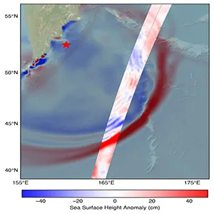 The SWOT satellite caught the leading edge of the tsunami wave (red) that rolled through the Pacific Ocean on July 30. Sea level data, shown in the highlighted swath, is plotted against a NOAA tsunami forecast model in the background. A red star marks the location of the earthquake that spawned the tsunami. Credit: NASA/JPL-Caltech