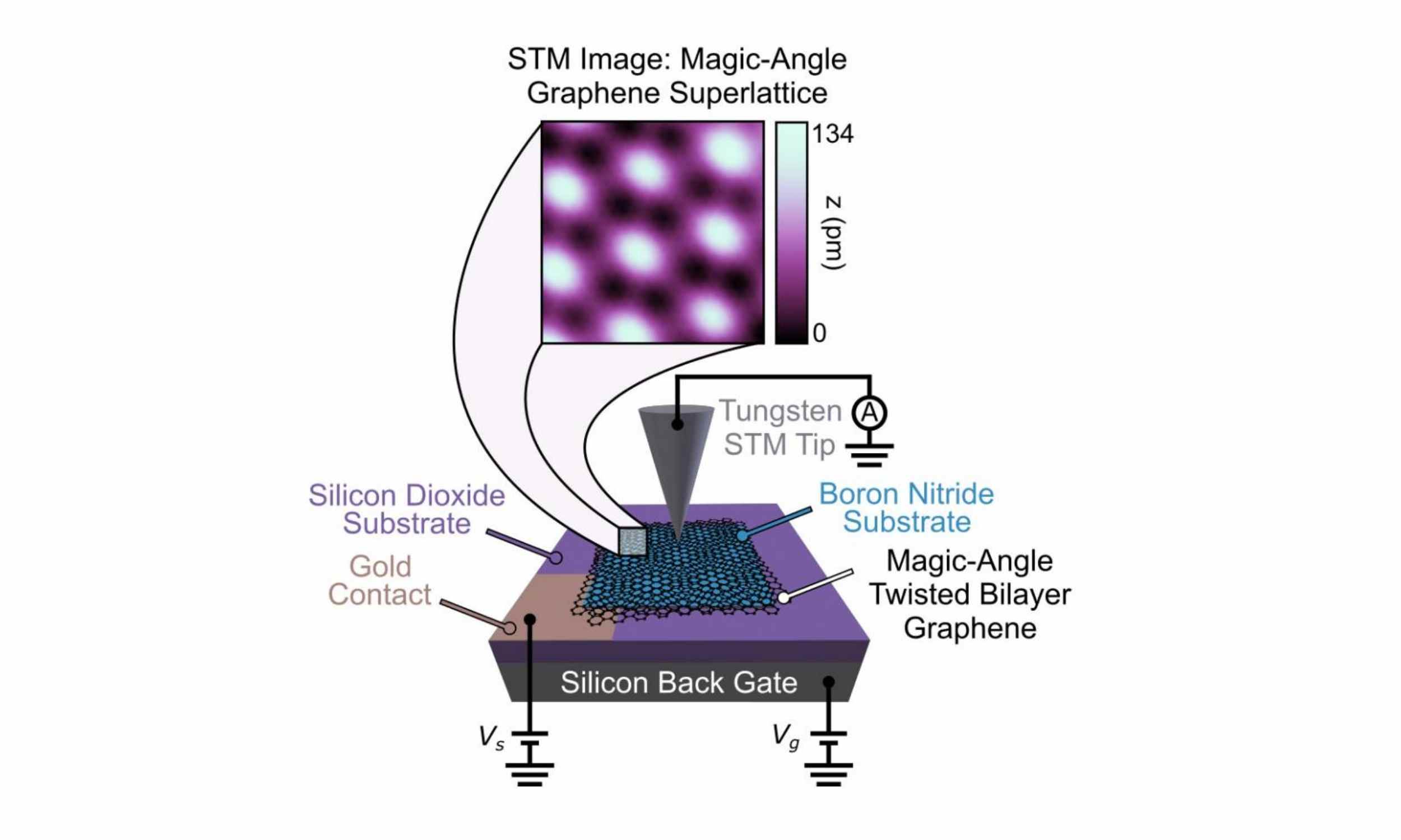 Strange atomic vibration discovered may solve physics mystery