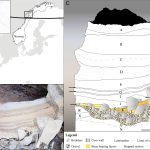'Lost world' of Arctic animals from 75,000 years ago has been discovered in a Norwegian cave. Credit: PNAS
