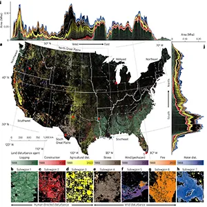 A shift from human-directed to undirected wild land nature disturbances in the USA. This graphic shows land disturbance agent maps across the USA (1988–2022). Credit: Nature Geoscience (2025)