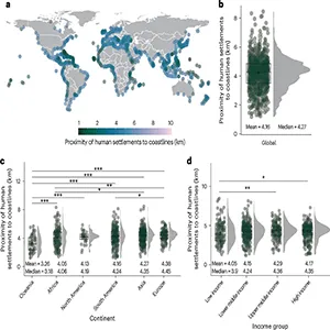 Global landscape of proximity of human settlements to coastlines. Credit: Nature Climate Change (2025)