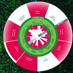 Earth is at a crossroads: Wealth soars, yet poverty deepens and ecosystems are crumbling under enormous strain
