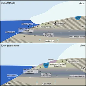 A conceptual model to illustrate potential subsurface fluid and gas systems in the region. Credit: Nature Communications