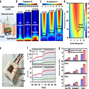 Numerical design and experimental realization of a greenhouse chamber for the STEG hot-side thermal management. Credit: Nature Light Science and Application/University of Rochester