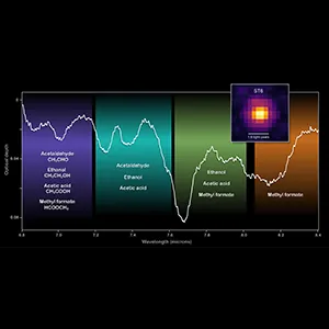 The infrared spectrum of the protostar ST6 taken by Webb's Mid-Infrared Instrument covering a range of wavelengths where spectral signatures of large complex organic molecules have been found. Credit: NASA's Goddard Space Flight Center/M. Sewilo et al