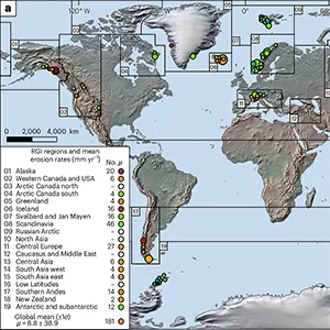 (a) Spatial distribution of synthesized glacial erosion rates. The total number (no.) of glacial erosion rate measurements and RGI region mean (µ) are displayed. In cases where a circle represents more than one erosion rate and a majority exists, color coding represents the mode (b) Latitudinal distribution of synthesized glacial erosion rates. Each point corresponds to an individual measurement of glacial erosion. Credit: Nature Geoscience