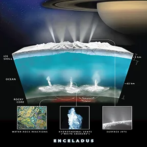 This graphic illustrates how scientists on NASA's Cassini mission think water interacts with rock at the bottom of the ocean of Saturn's icy moon Enceladus, producing hydrogen gas (H2). Credit: NASA