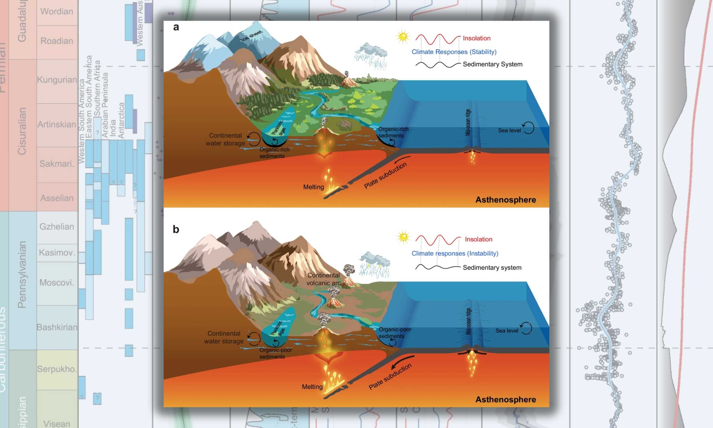 50-million-year tectonic pause stabilized the climate so trees could grow