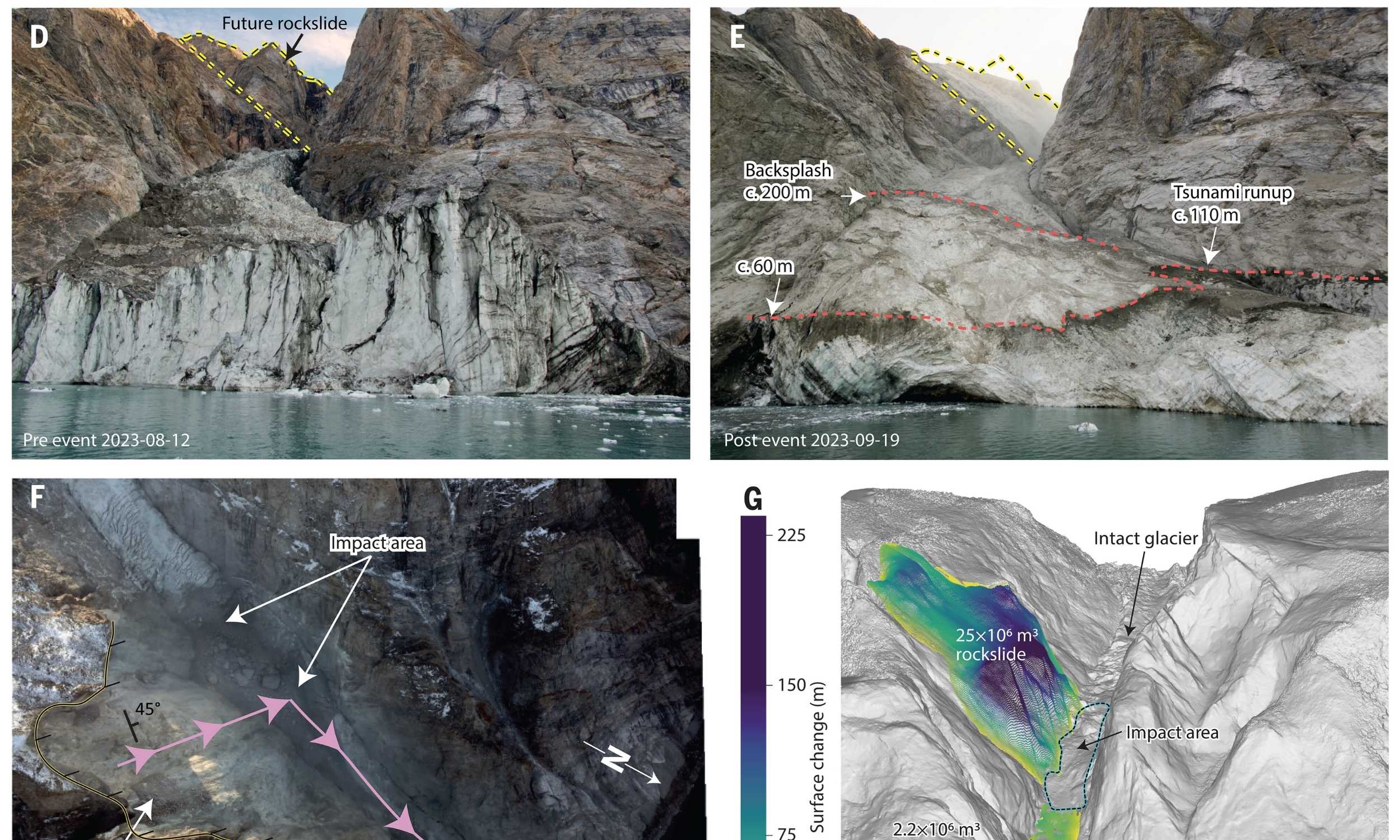 Massive landslide in Greenland caused nine days of global seismic activity