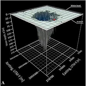 3D morphological map of the Taam Ja' blue hole starting at the seabed of Chetumal Bay and descending to a depth of 274.4 m depth. (B) Aerial drone image of the blue hole, seabed features surrounding the entrance of the blue hole and size comparison with a boat. Credit: Frontiers