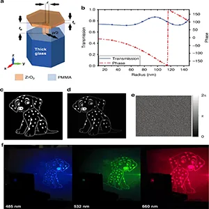 (A) Design of the meta-atom. (B) The phase modulation as a function of meta-atom radius. The squares report the discrete phase values chosen for the practical implementation. (C) The target image. (D) The reconstructed holographic image. (E) The designed phase profile. (F) Holographic images measured with coherent light. The images appear mirrored with respect to the design, as they are projected onto a screen. Credit: Light Sci Appl