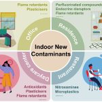 Indoor air contains many more toxic chemicals than people realize