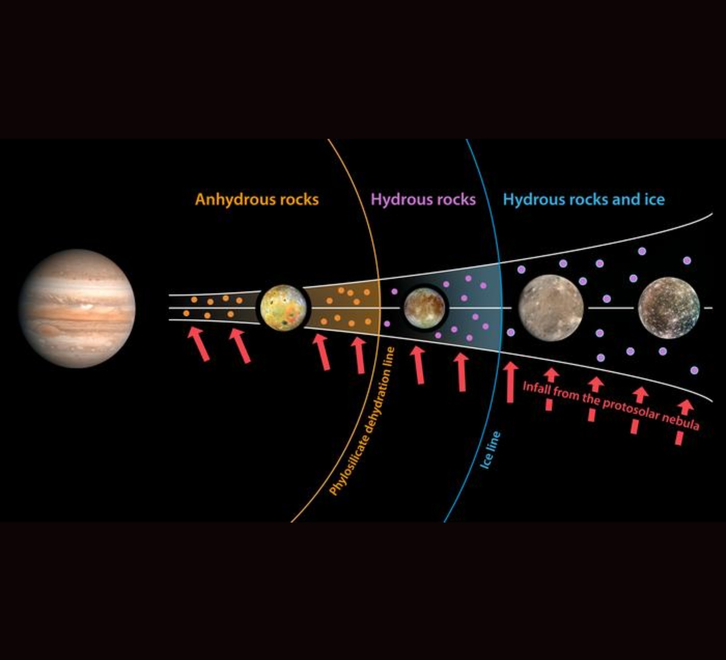 Why Jupiter’s two neighboring moons turned out so different