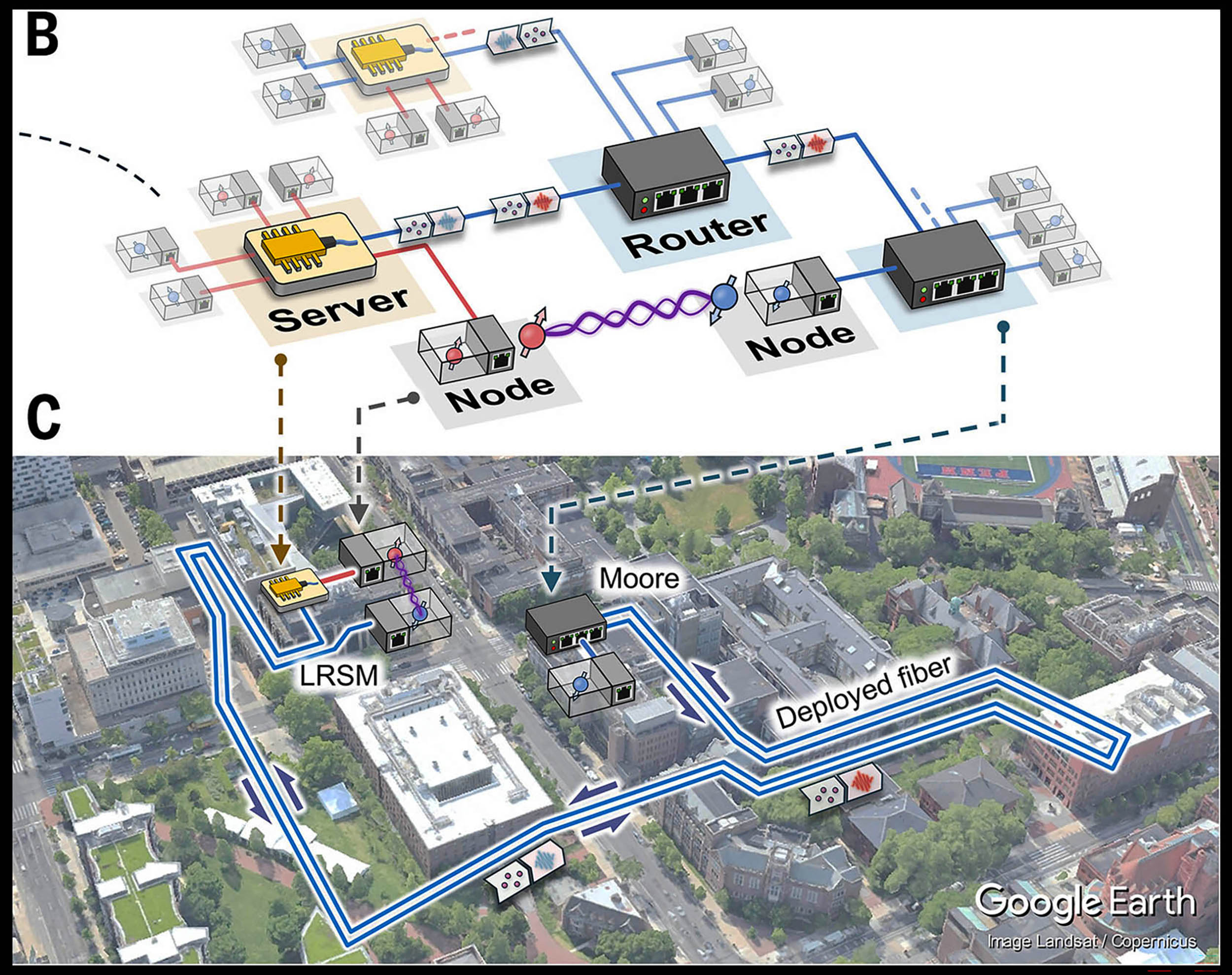 Quantum signals sent through normal fiber-optic internet cables for the first time