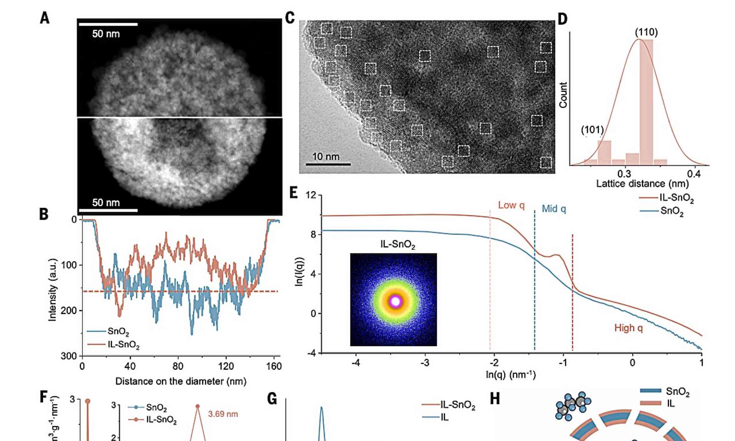 Eco-friendly plastic on the horizon with cleaner propylene production