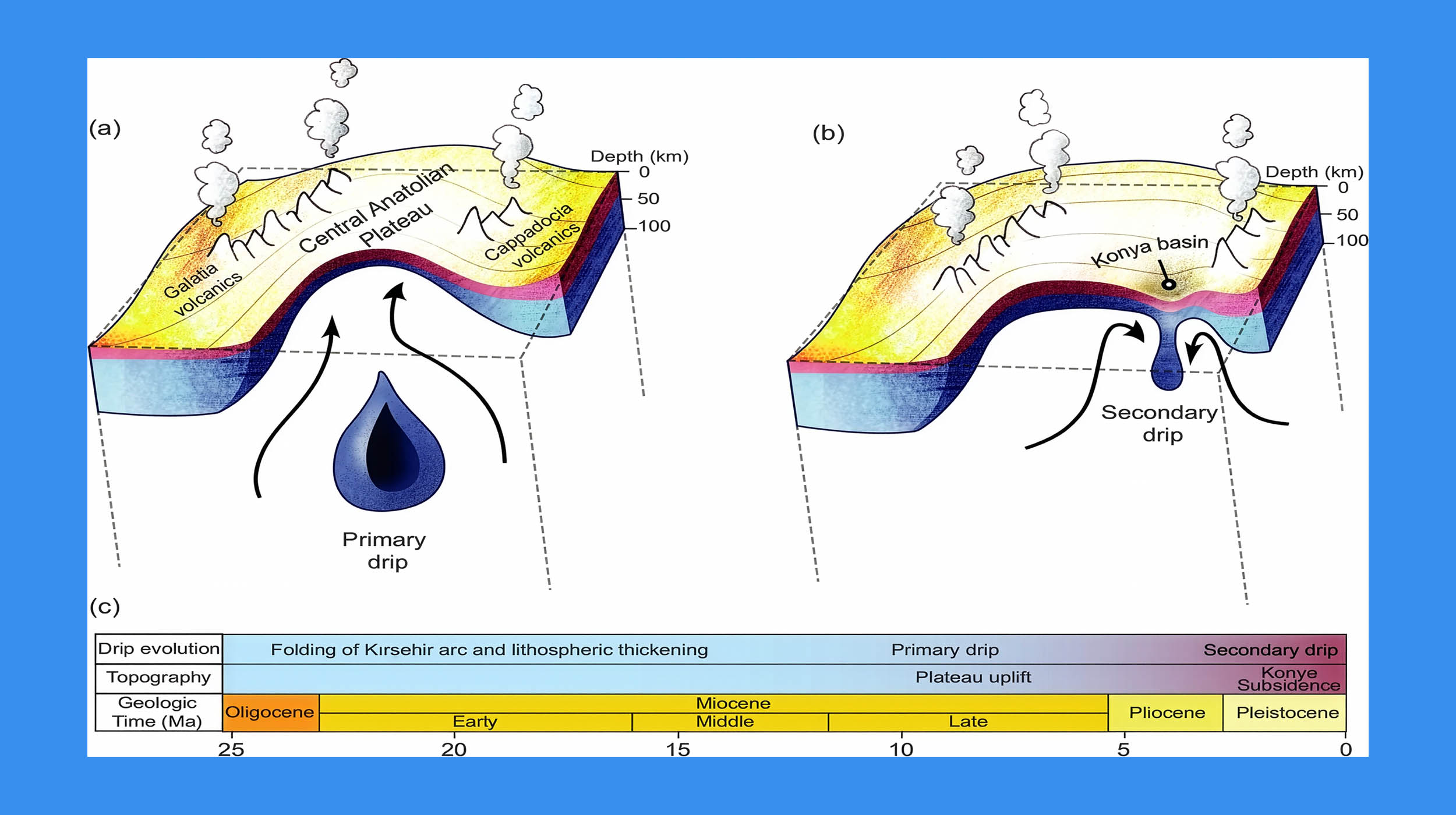 Earth's crust is 'dripping' under Turkey, now scientists think they know what's causing it